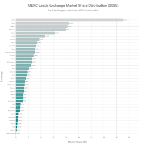 Crypto Exchange Token Listings