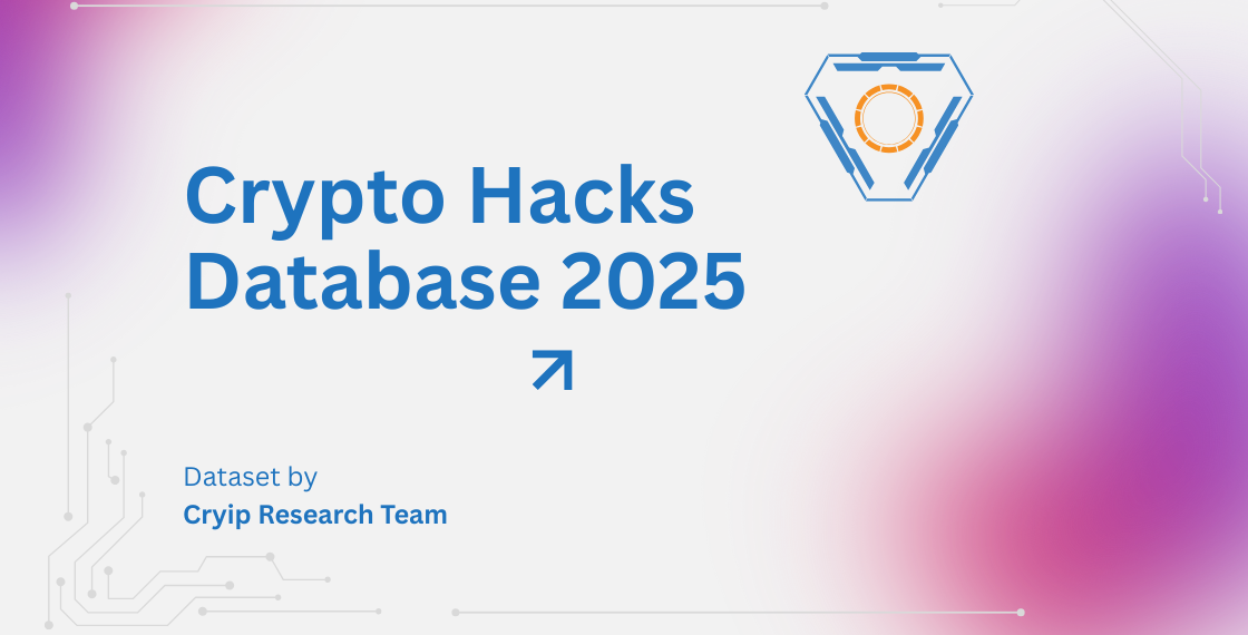 Crypto Hacks Database 2025
