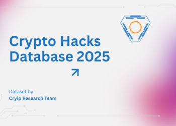 Crypto Hacks Database 2025