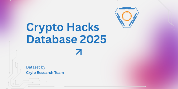 Crypto Hacks Database 2025