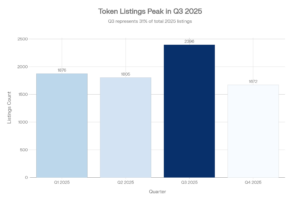 Crypto Exchange Token Listings