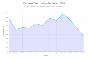 Crypto Exchange Token Listings