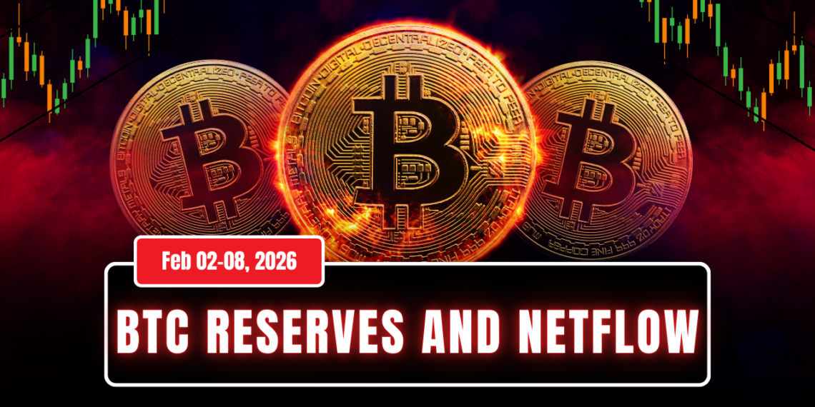Bitcoin Exchange Reserves and Netflows