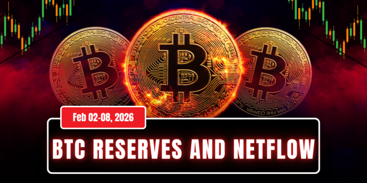 Bitcoin Exchange Reserves and Netflows