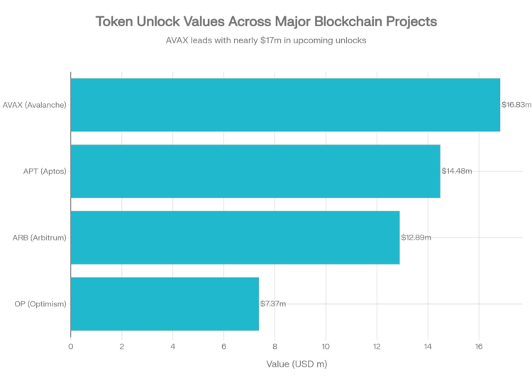 Large Cap Projects: Blue Chips Under Pressure