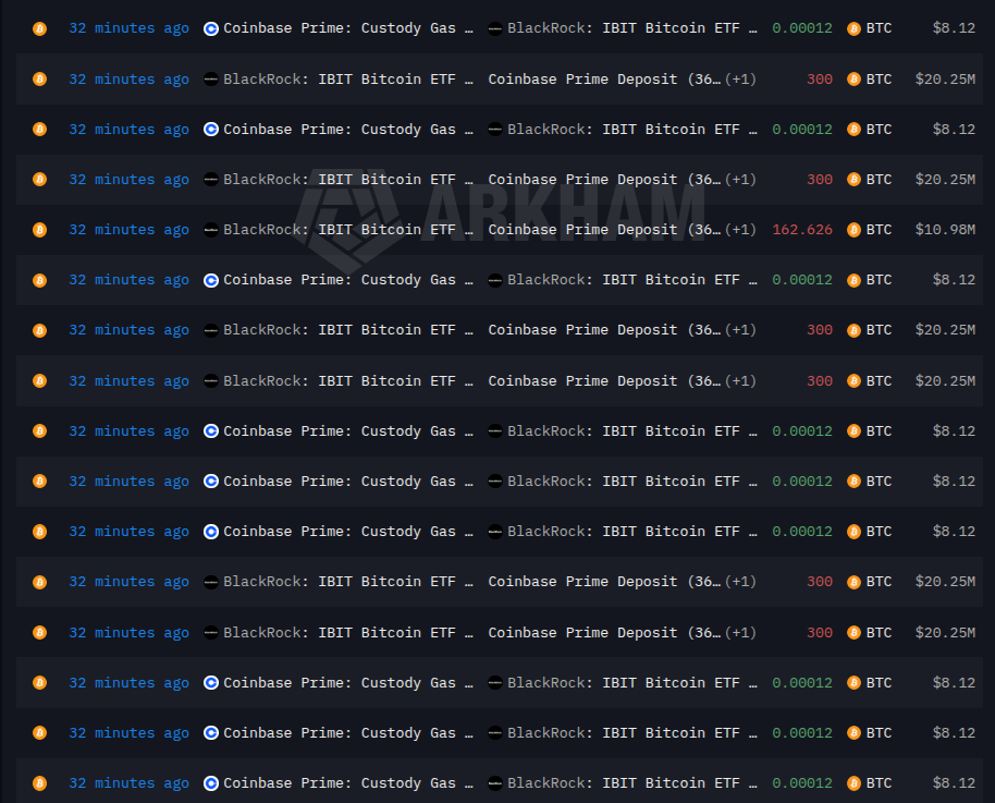 BlackRock Transfers 2,563 BTC and 49,852 ETH to Coinbase Prime