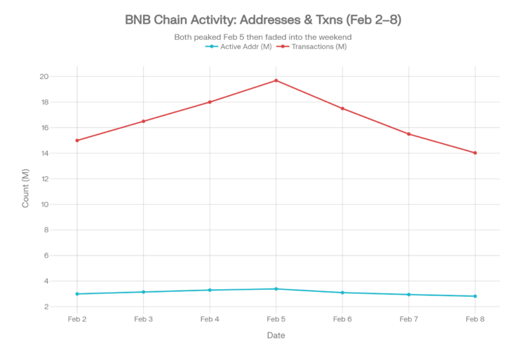 Blockchain On-Chain Metrics Weekly Report