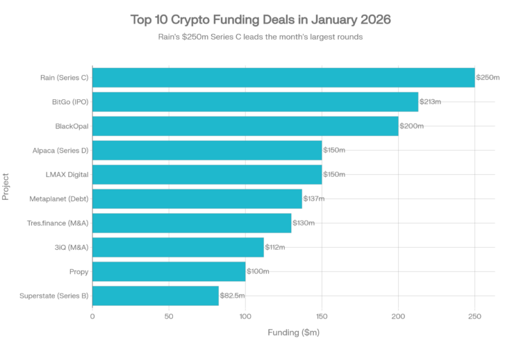 Top 10 Deals That Defined January