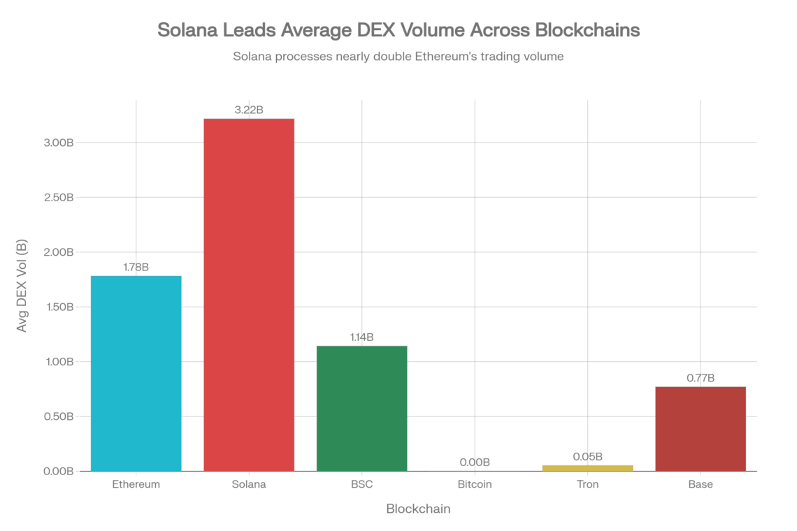 Blockchain On-Chain Metrics Weekly Report: February 09–15, 2026