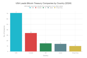 Bitcoin Treasury Holdings