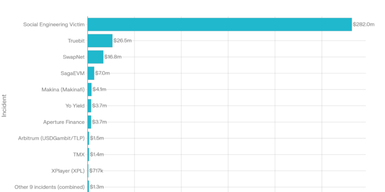 January 2026 Crypto Hacks And Scams