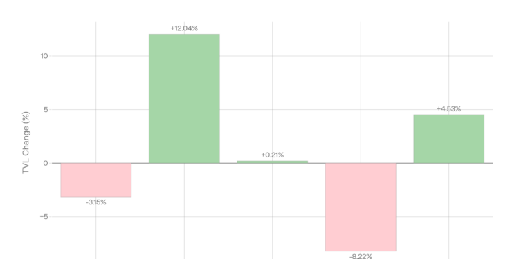 Blockchain Chains January 2026