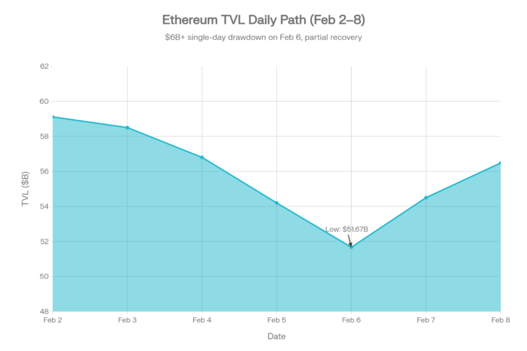 Blockchain On-Chain Metrics Weekly Report