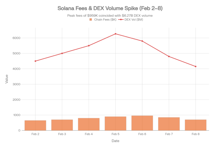 Blockchain On-Chain Metrics Weekly Report