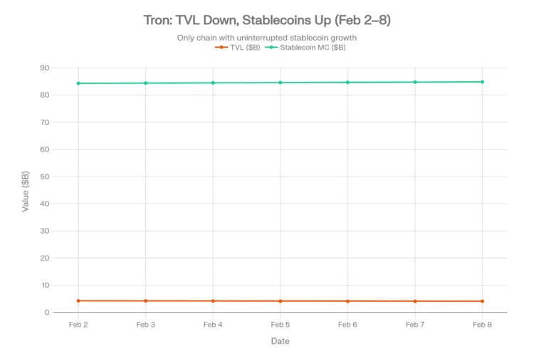 Blockchain On-Chain Metrics Weekly Report