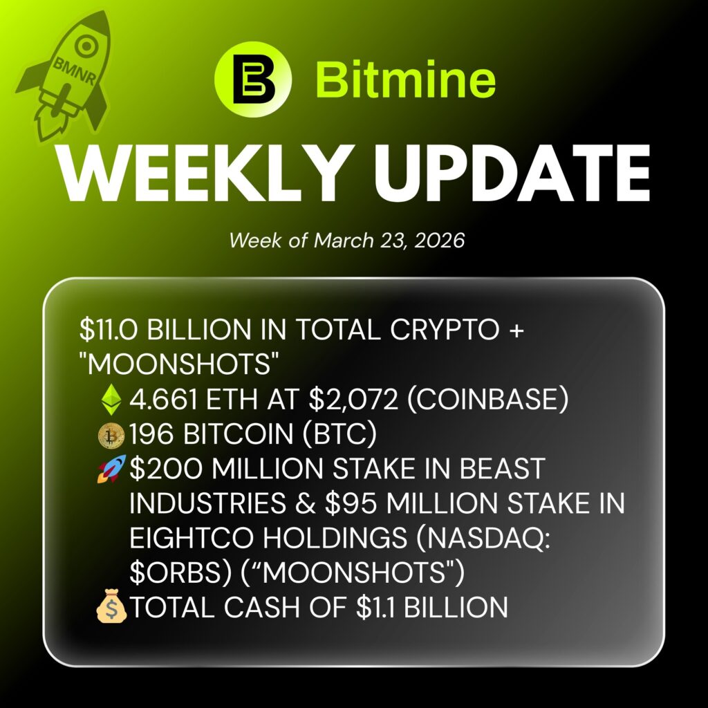 Bitmine (BMNR) Buys 65,341 ETH as Total Holdings Reach 4.66 Million ETH