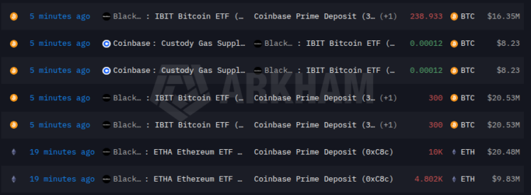 BlackRock Deposits 14,802 ETH and 839 BTC to Coinbase