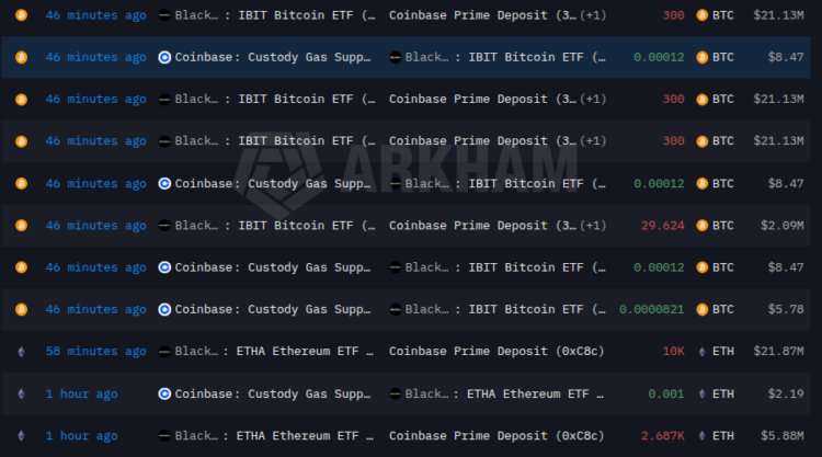 BlackRock Deposits 930 BTC and 12,687 ETH to Coinbase 