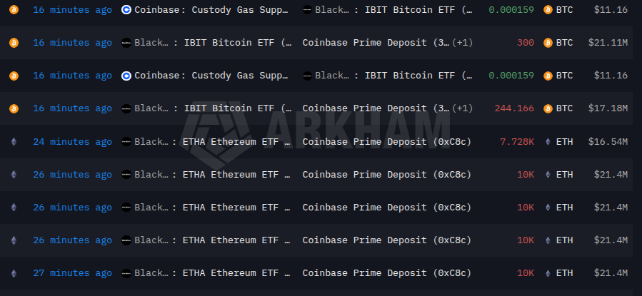 BlackRock deposits BTC & ETH to Coinbase