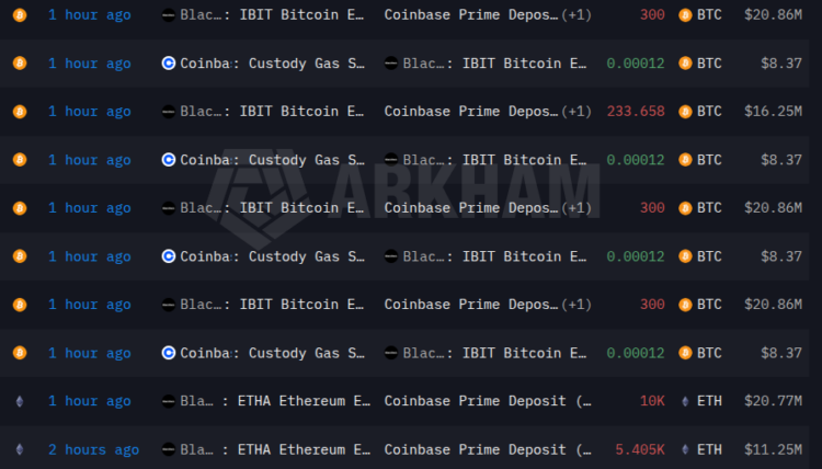 BlackRock Transfers 1,133 BTC and 15,405 ETH to Coinbase