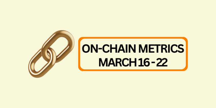 Blockchain On-Chain Metrics Weekly Report: March16 – 22, 2026: A Deep Dive Into Six Major Chains