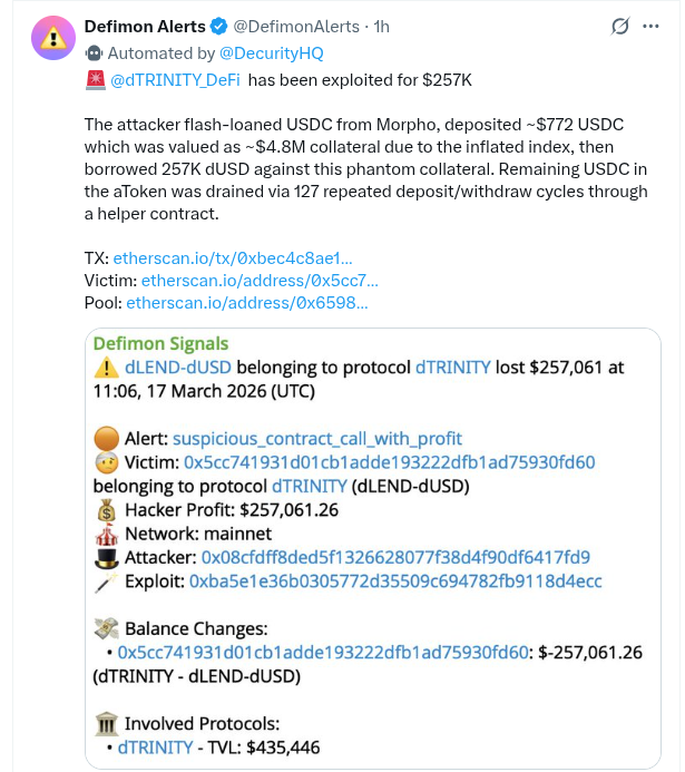 DeFi Loses $257K in Exploit