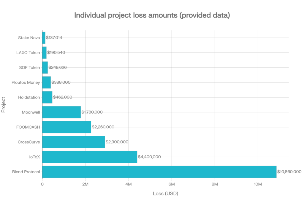 Crypto Security Report