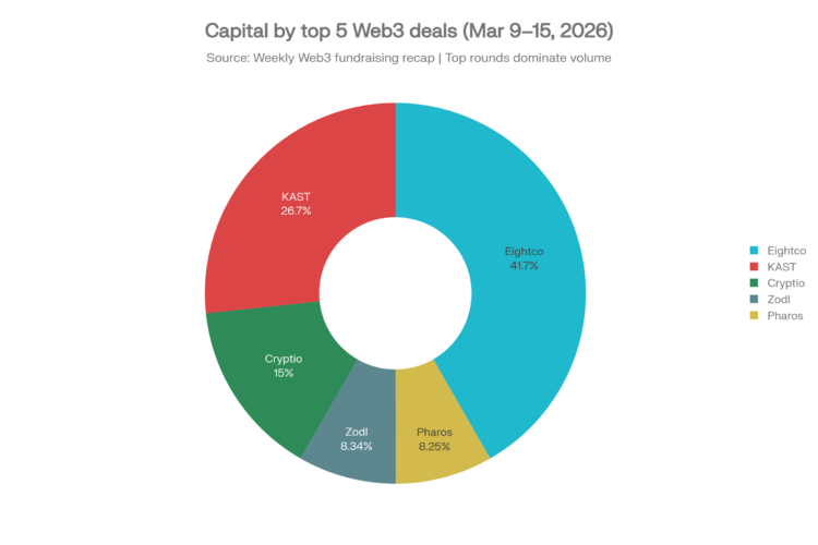 Top Deals of the Week