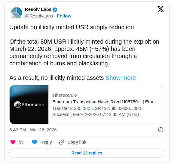 Resolv Labs Burns 46M Illicit USR Tokens