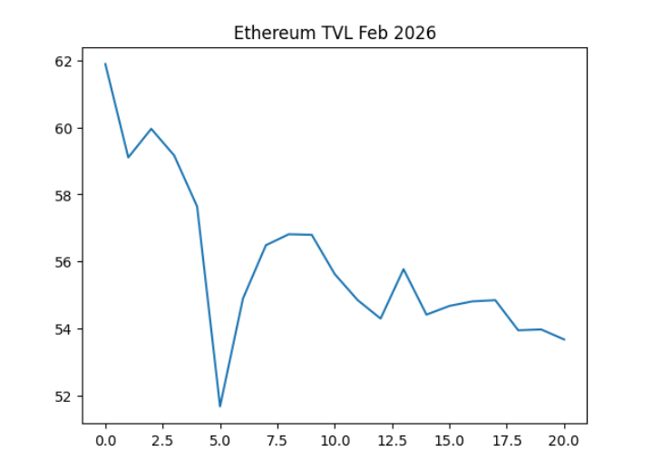 Blockchain Metrics February 2026: Ethereum, Solana, BSC, Bitcoin, Tron, Base