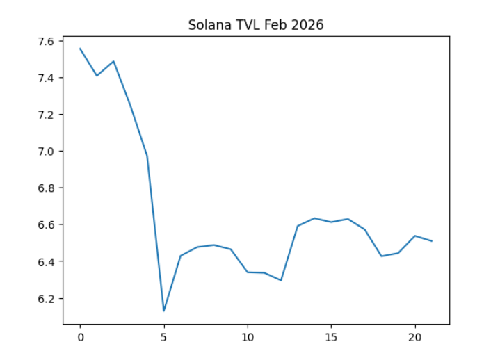 Blockchain Metrics February 2026: Ethereum, Solana, BSC, Bitcoin, Tron, Base 