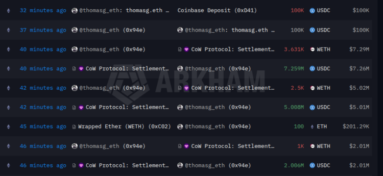 thomasg.eth Sells 12,131 ETH for $24.24M USDC to Repay Aave Debt
