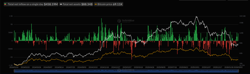 U.S. Spot Bitcoin ETFs