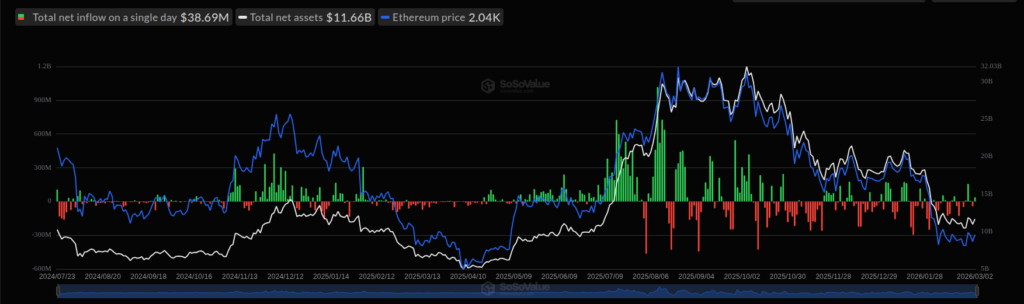 U.S. Spot Ethereum ETFs