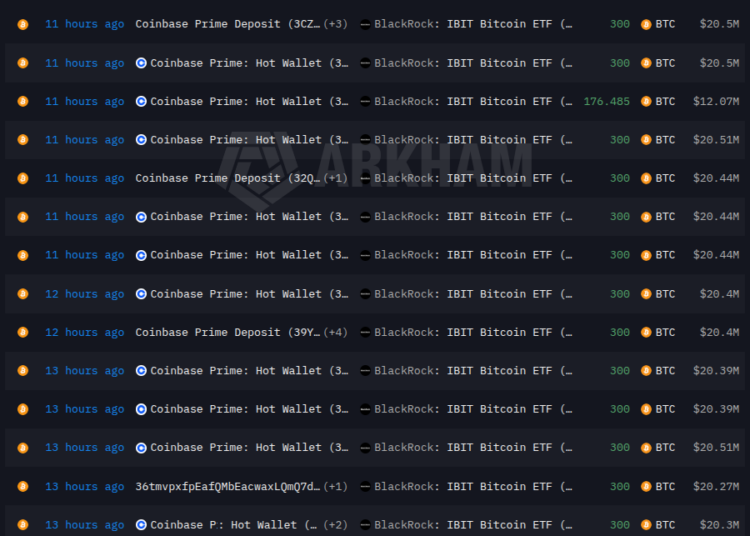 BlackRock Moves 4,943 BTC Through Coinbase Prime