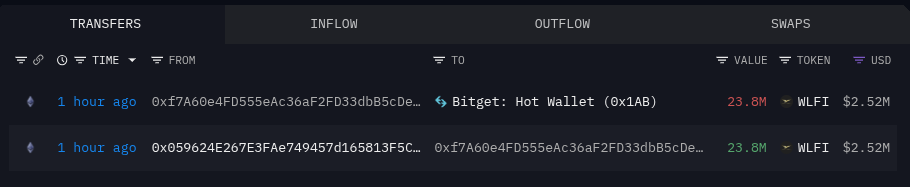 World Liberty Fi Transfers Tokens to Bitget
