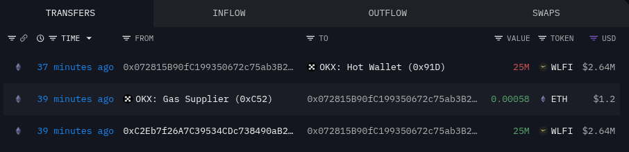 World Liberty Fi Transfers WLFi Tokens to OKX