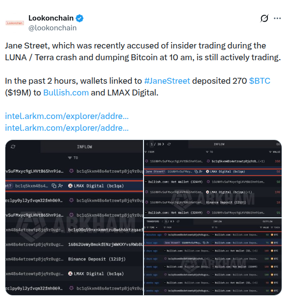 Jane Street-Linked Wallets Deposit 270 BTC ($19M) to Bullish and LMAX Digital
