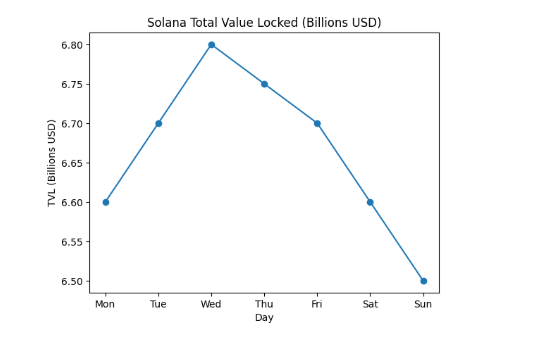 Blockchain On-Chain Metrics Weekly Report: March02 – 08