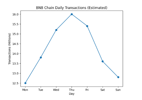 Blockchain On-Chain Metrics Weekly Report: March02 – 08, 2026: