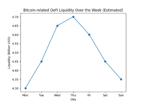 Blockchain On-Chain Metrics Weekly Report: March02 – 08, 2026: