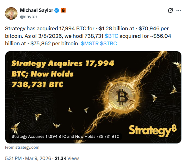 Strategy Acquires 17,994 BTC for $1.28B