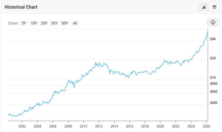 Bitcoin Could Hit $1 Million, Says Bitwise CIO Matt Hougan