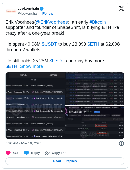 Erik Voorhees Buys 23,393 ETH for $49.08M USDT Through Two Wallets