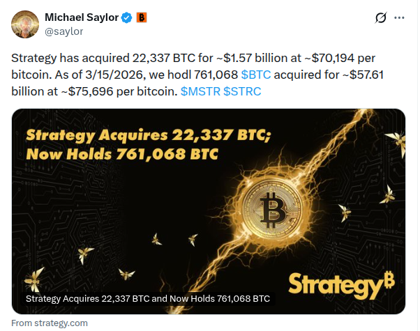 Strategy Acquires 22,337 BTC for $1.57 Billion