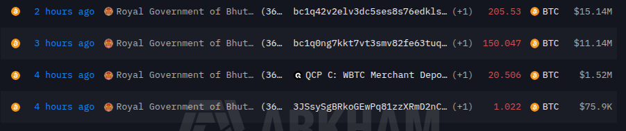 Bhutan Government Transfers 377 BTC 