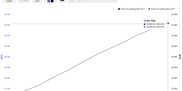 Total Circulating Bitcoin