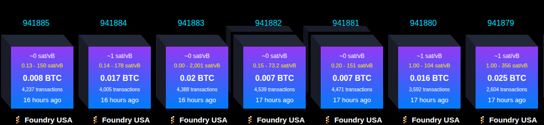 Bitcoin Reorg: Rare Two-Block Reorganization at Height 941880