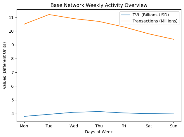 Blockchain On-Chain Metrics Weekly Report: March02 – 08, 2026