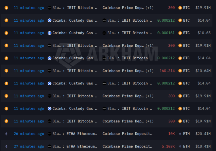 BlackRock deposits 1,360 Bitcoin and 15,103 ETH 